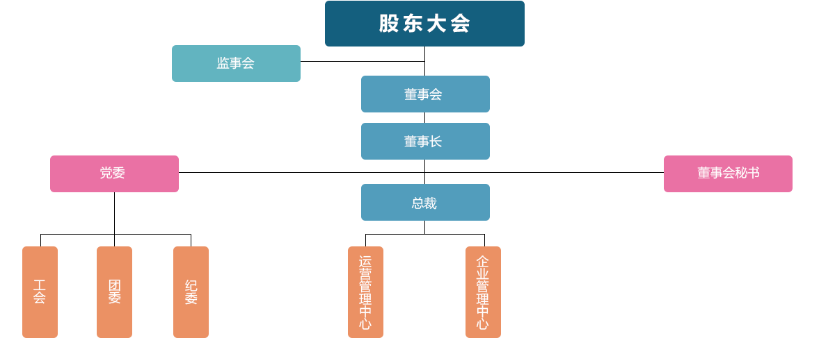 組織機(jī)構(gòu)